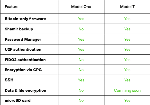 Table showing functionality of Trezor Model one versus Model T