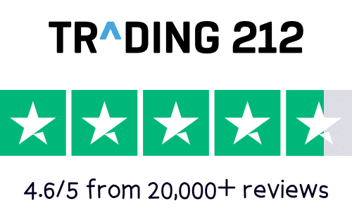 Trading 212 Trust Pilot rating - 4.6 out of 5