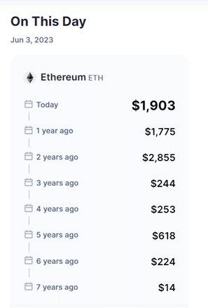 Price chart of Ethereum going back 7 years from 3rd June 2023