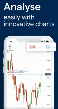 IG screen shot of a trading chart