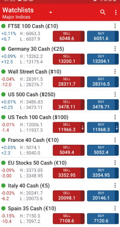 IG screenshot of various trading indices