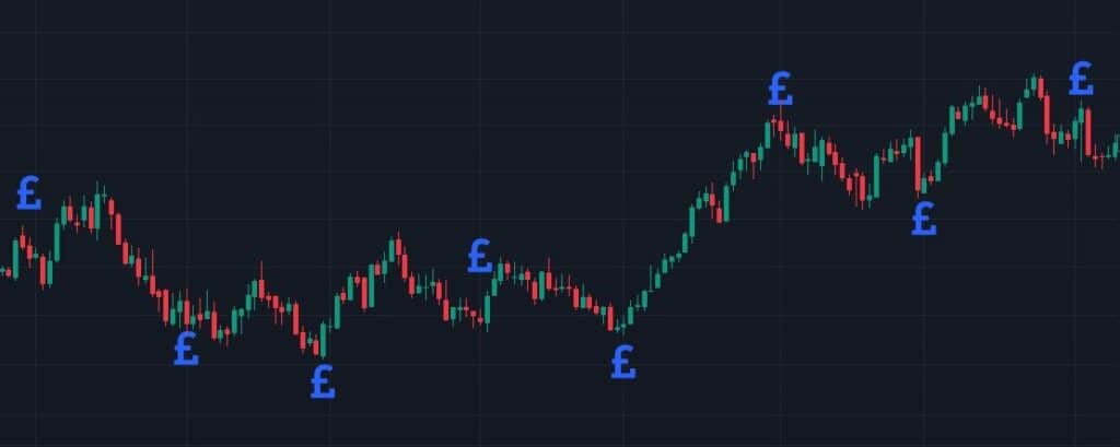Trading chart with buy points symbolising pound cost averaging strategy