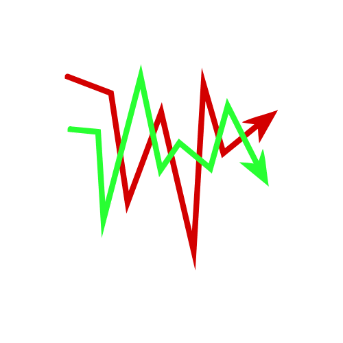 Volatile trading chart