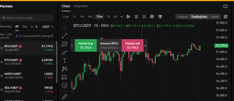 OKX trading interface displaying a BTC/USDT chart with live market prices, buy and sell options, and a detailed candlestick chart for cryptocurrency analysis.