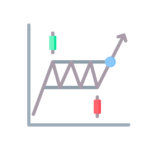 Breakout chart