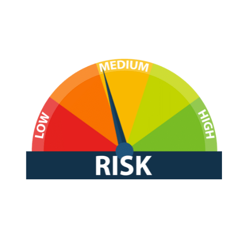 Risk meter low to high