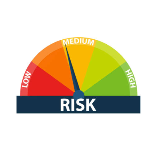 Risk meter low to high