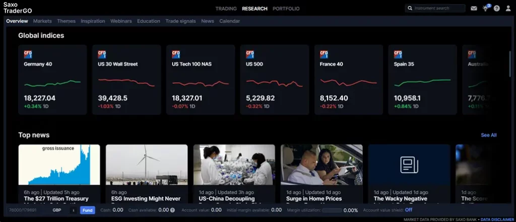 IG vs Saxo: A Data-Driven and Personal Take on Two Leading Brokers 10 Saxo review of TraderGO research tools - Overview of global indices and current financial news as featured on Saxo TraderGO's research dashboard.