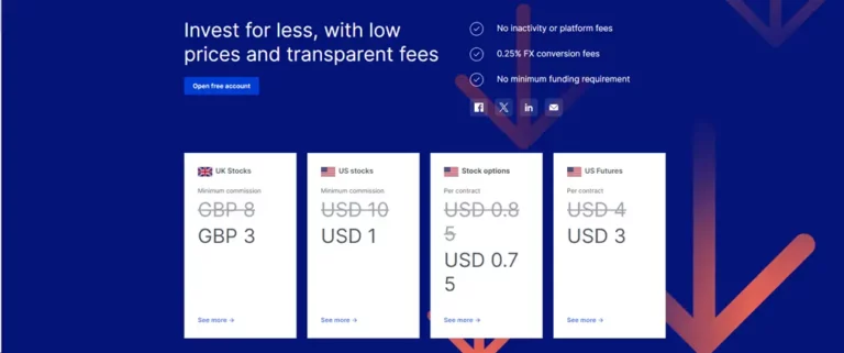 axo review of new pricing - Low commission rates for UK and US stocks with transparent fees highlighted on Saxo Bank's platform
