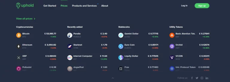 Screenshot from an Uphold review showing a range of cryptocurrencies and their current prices, illustrating Uphold's diverse digital asset offerings and real-time market tracking capabilities.