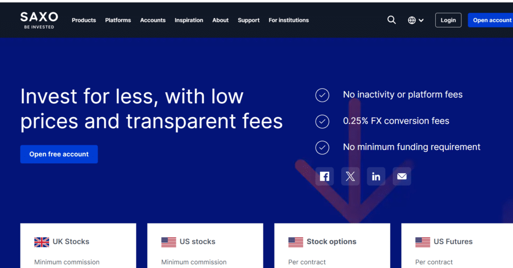Homepage of Saxo investment platform featuring benefits such as no inactivity or platform fees, low FX conversion fees, and no minimum funding requirement, alongside options to invest in UK stocks, US stocks, stock options, and US futures.