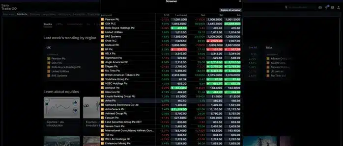 Tabulated display of last week's trending stocks by region on Saxo's trading platform.