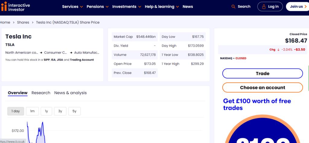 Interactive Investor Tesla stock page, featuring trading options, recent share price, and promotional offer for new accounts.