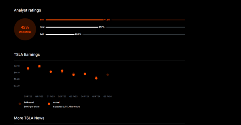 Detailed analyst ratings and historical earnings data for Tesla on Robinhood's platform, providing users with a visual representation of market sentiment and financial performance