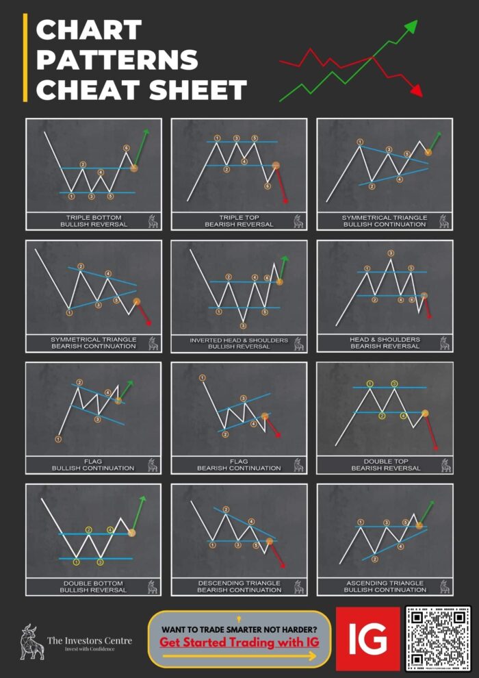 Trading chart patterns cheat sheet image for interactive promo section