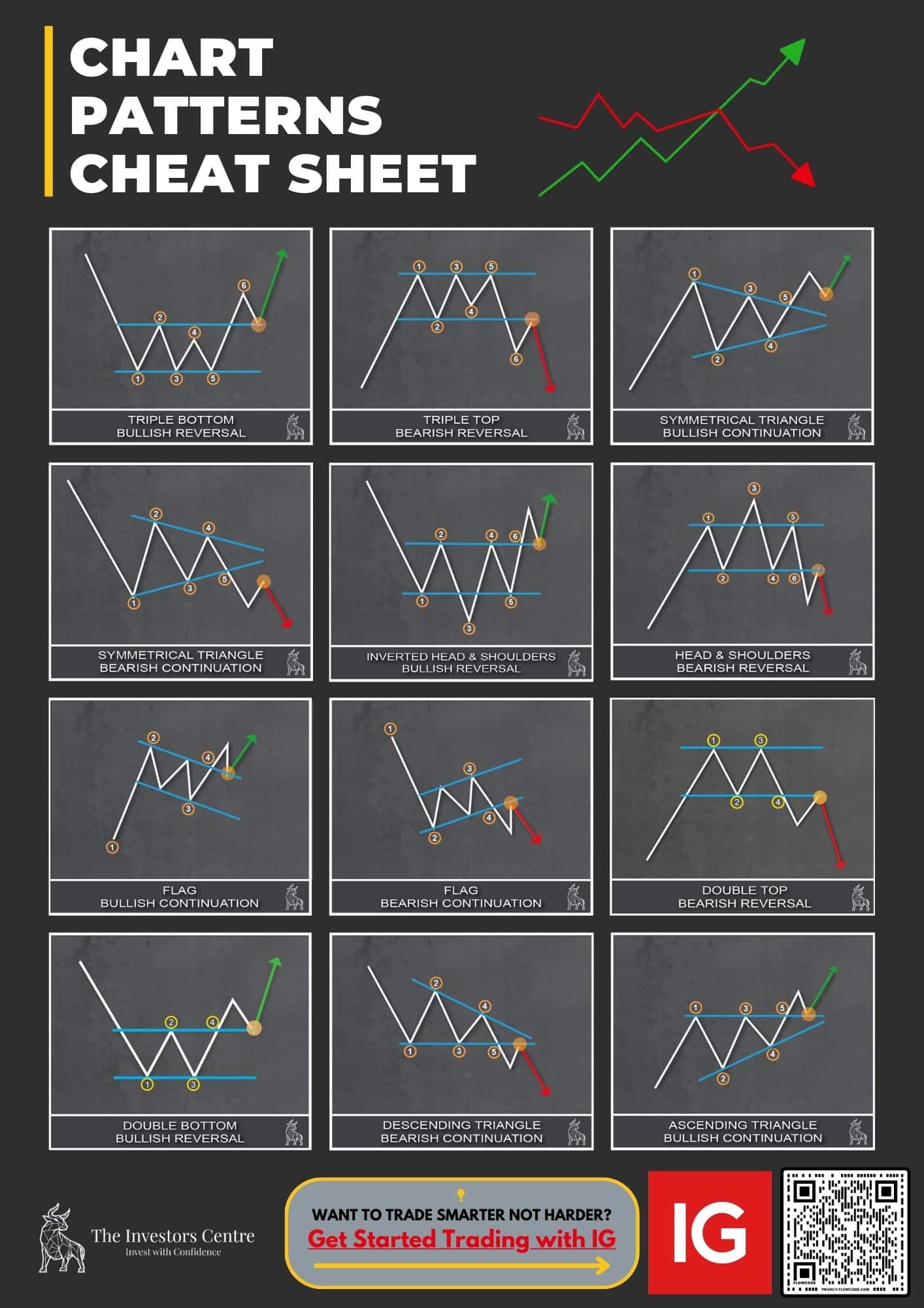 Chart Patterns PDF Free Download