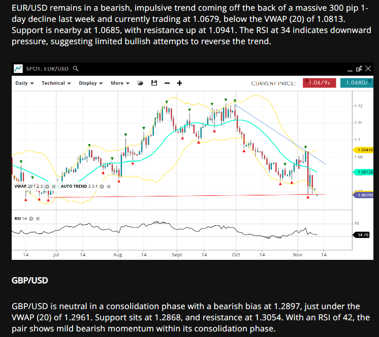 EUR/USD GBP/USD Spreadex Analysis