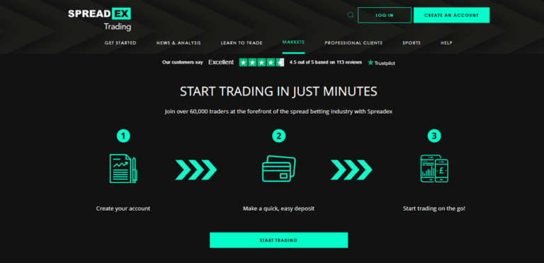 Step-by-step guide to start trading with SpreadEX, highlighting account creation, deposits, and platform features for quick onboarding.