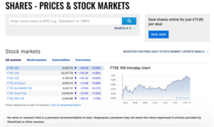 Live UK stock market data from Hargreaves Lansdown showing FTSE 100, FTSE 250, and AIM 100 index performance with intraday FTSE 100 chart and market updates.