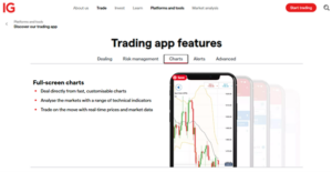IG trading app chart features with full-screen customisable technical analysis tools and real-time market data on mobile