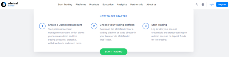 Admiral Markets step-by-step guide to getting started with trading—create an account, choose MetaTrader platform, and begin live or demo trading