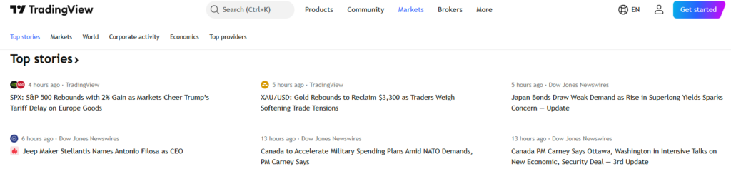 TradingView Top Stories section in 2025 displaying real-time financial news headlines on markets, commodities, and global economic developments from TradingView and Dow Jones.
