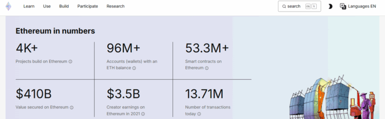 Ethereum statistics from the official website showing over 4K projects, 96M+ wallets, 53.3M+ smart contracts, $410B secured value, and 13.71M daily transactions.