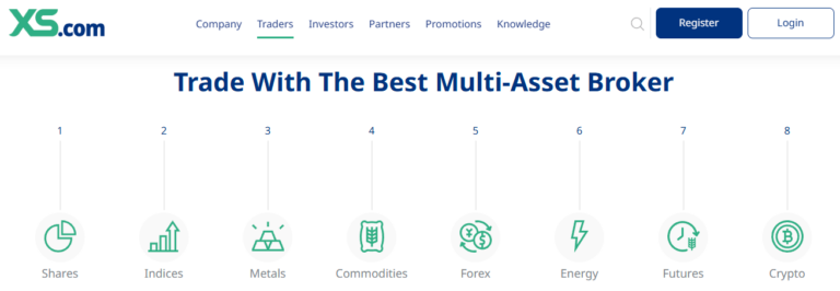 XS.com trading platform interface showcasing a wide range of multi-asset classes including shares, indices, metals, commodities, forex, energy, futures, and crypto – tailored for diverse trader profiles.