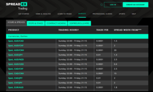 Lowest Spread Forex Brokers 13 Spreadex trading spreads table showing fixed spread values for multiple forex currency pairs.