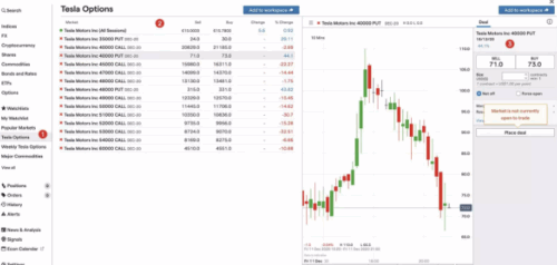 IG trading platform displaying Tesla options contracts and candlestick chart analysis.
