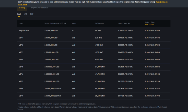 Binance spot trading fee comparison table with VIP tiers, maker taker rates, and BNB discount structure for 2025