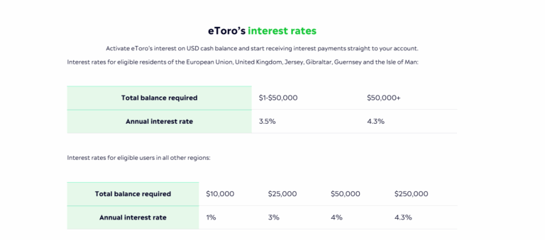 eToro USD interest rates chart showing up to 4.3 percent for UK and EU users