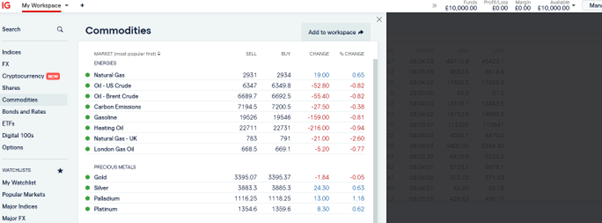 IG trading platform commodities dashboard showing live oil, natural gas and gold prices