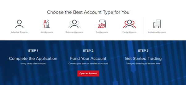 Interactive Brokers account types with step-by-step guide to opening a trading account