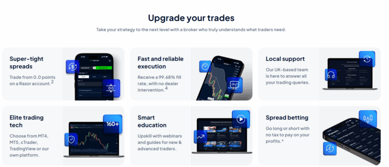 Pepperstone UK trading platform features including tight spreads, fast execution, smart education and spread betting options