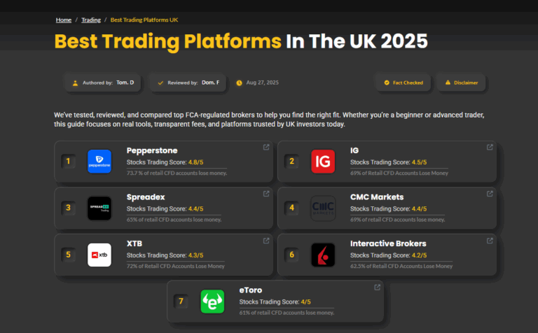 Comparison of the best trading platforms in the UK for 2025 including Pepperstone, IG, Spreadex, CMC Markets, and more.