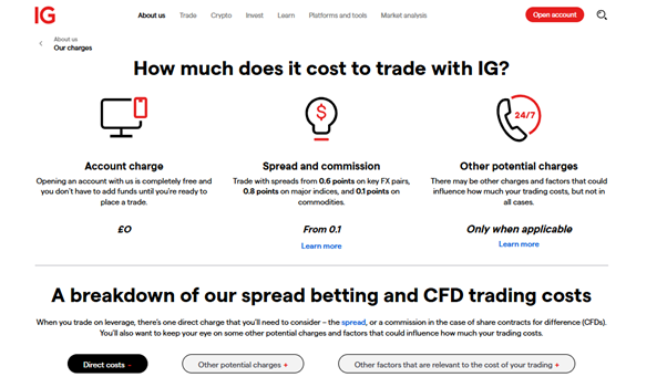 IG trading fees breakdown including account charges, spreads, commissions, and potential costs for UK traders