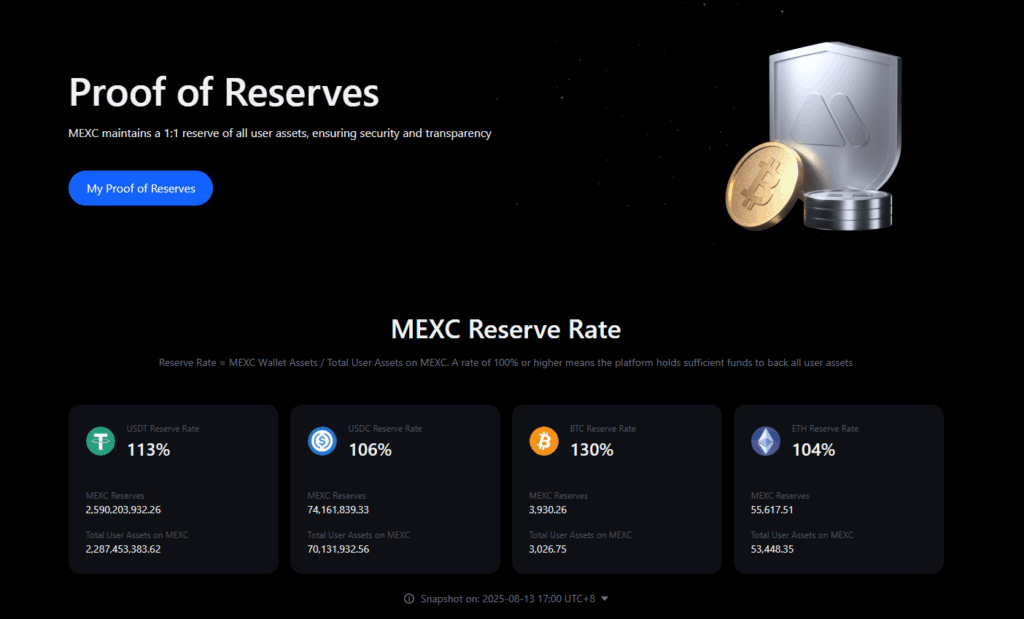 Is MEXC Safe? 6 MEXC Proof of Reserves showing 1:1 asset backing with reserve rates for USDT, USDC, BTC, and ETH ensuring full transparency for users in 2025