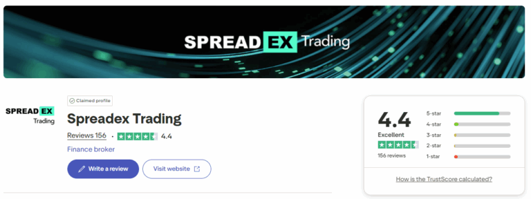 Screenshot of Spreadex Trading profile on Trustpilot with 4.4-star rating and customer review summary.