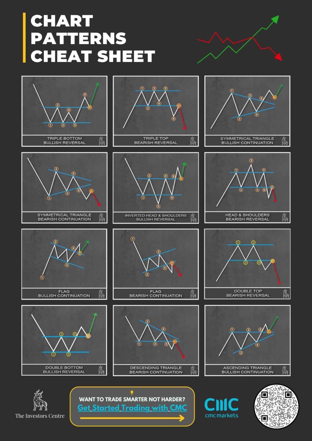 Trading chart patterns cheat sheet image for interactive promo section