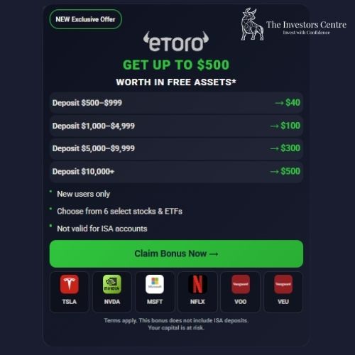 eToro bonus offer page showing tiered deposit rewards up to $500 with stock options for new users in a promotional layout.