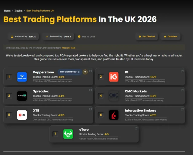 Comparison table ranking FCA-regulated trading platforms in the UK with scores for Pepperstone, IG, Spreadex, CMC Markets, XTB, Interactive Brokers, and eToro.