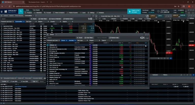My CMC Markets Charting Interface, screenshot of demo spread betting account showing my shares, commodities, lists, charts, and graph patterns.