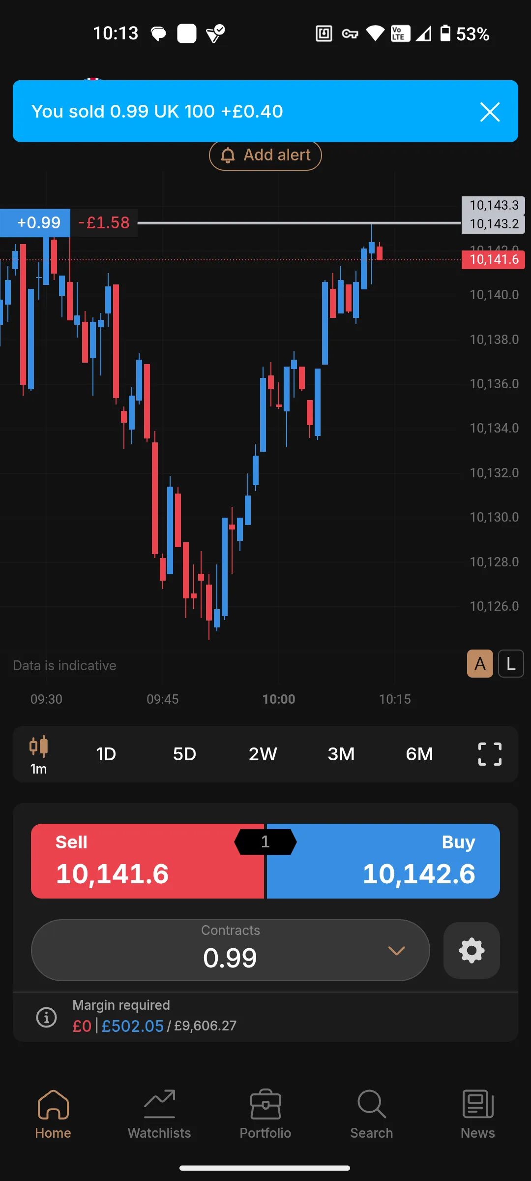 Capital.com mobile trading app showing a live chart with technical indicators and the account margin level percentage visible in the positions tab