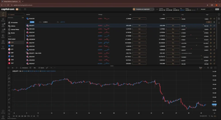 Capital.com desktop trading platform showing forex watchlist and USD/JPY candlestick chart with buy and sell prices.