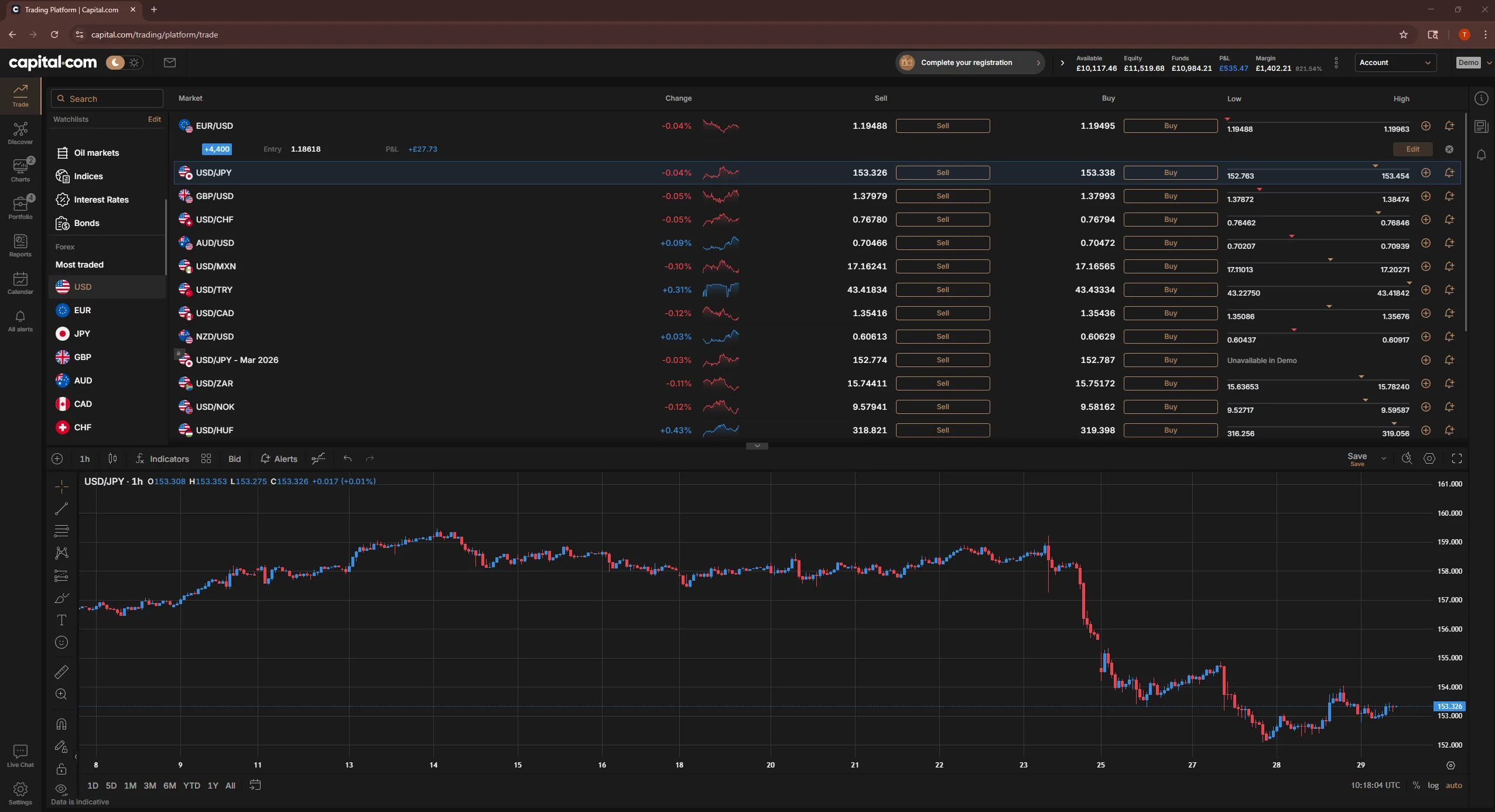 Capital.com desktop trading platform showing forex watchlist and USD/JPY candlestick chart with buy and sell prices.
