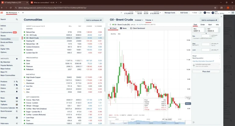 The Investors Centre, Jan 2026, IG Trading Platform desktop screenshot showing the commodities market with Brent Crude Oil futures selected, featuring a long-term price chart, live buy and sell prices, market movements, and trading controls.