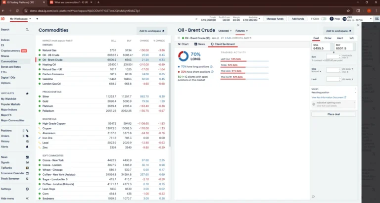 The Investors Centre, Jan 2026, IG Trading Platform desktop dashboard showing commodities market prices, with Brent Crude Oil futures selected, live buy and sell prices, price changes, and client sentiment indicating 70% long positions.