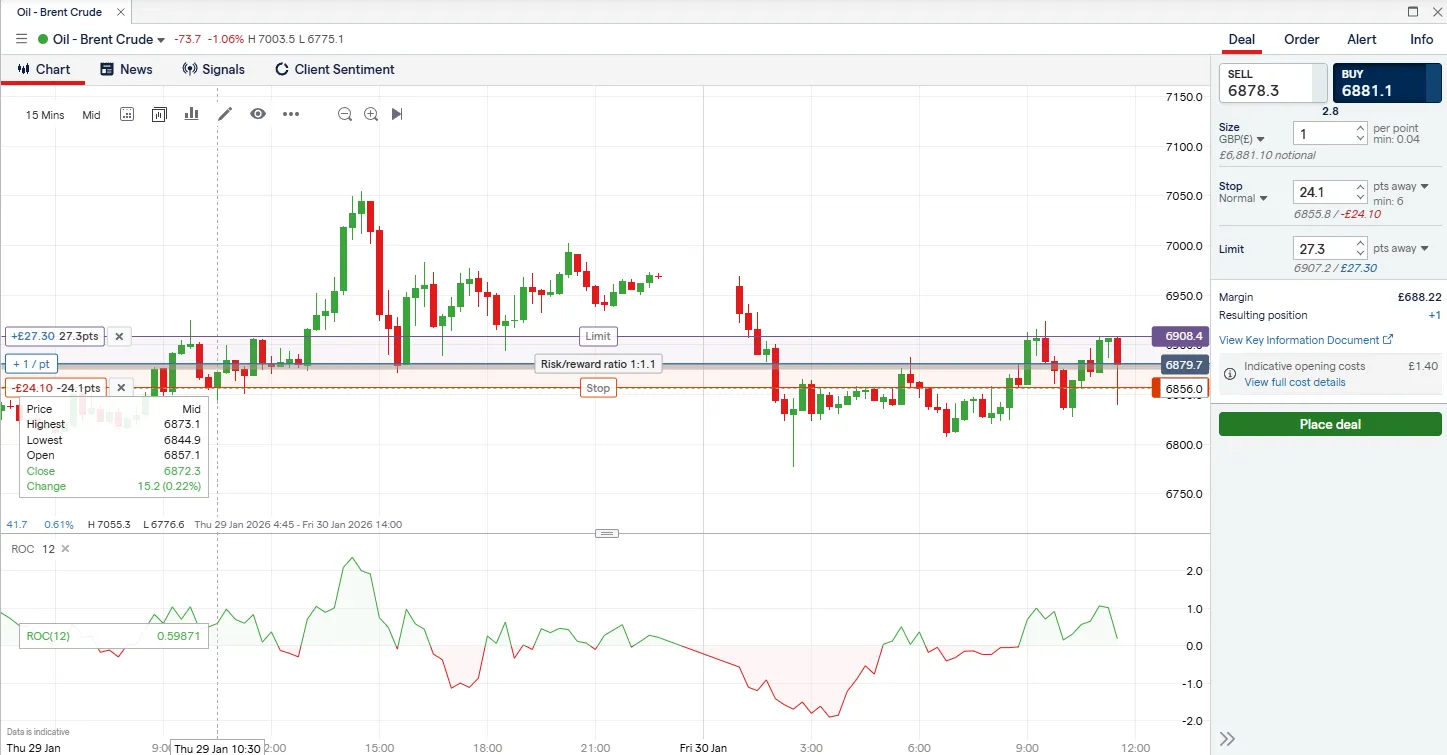 IG desktop trading platform showing the commodities trading interface with advanced charting and analysis tools