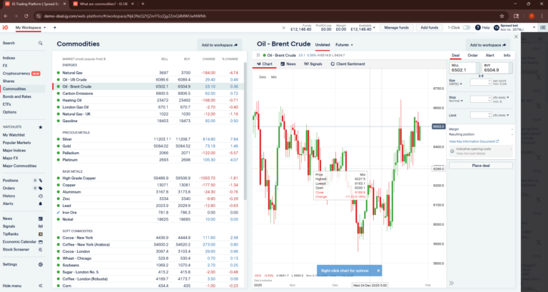 The Investors Centre, Jan 2026, IG Trading Platform desktop screenshot showing a spread betting account with the commodities dashboard open, highlighting Brent Crude Oil prices, a candlestick price chart, and live buy and sell trading controls.